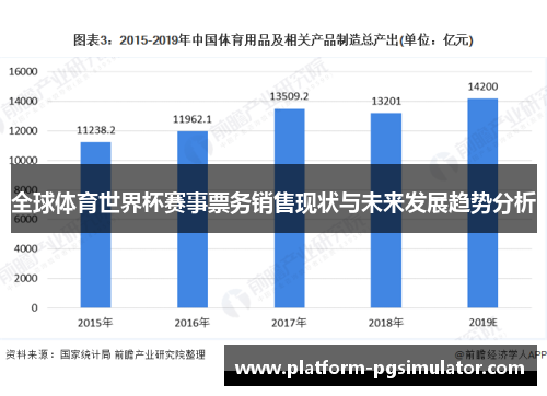 全球体育世界杯赛事票务销售现状与未来发展趋势分析