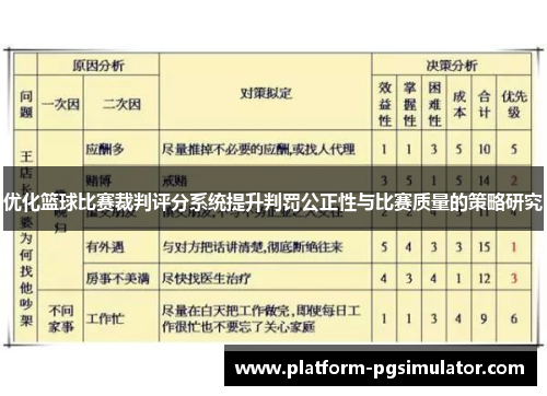 优化篮球比赛裁判评分系统提升判罚公正性与比赛质量的策略研究