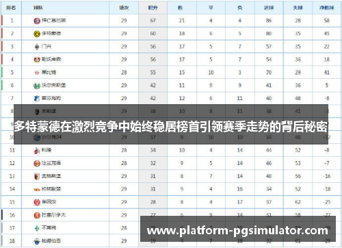 多特蒙德在激烈竞争中始终稳居榜首引领赛季走势的背后秘密