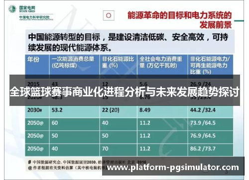全球篮球赛事商业化进程分析与未来发展趋势探讨