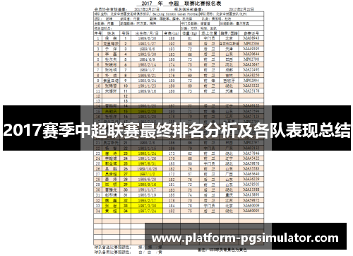 2017赛季中超联赛最终排名分析及各队表现总结