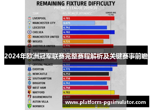 2024年欧洲冠军联赛完整赛程解析及关键赛事前瞻