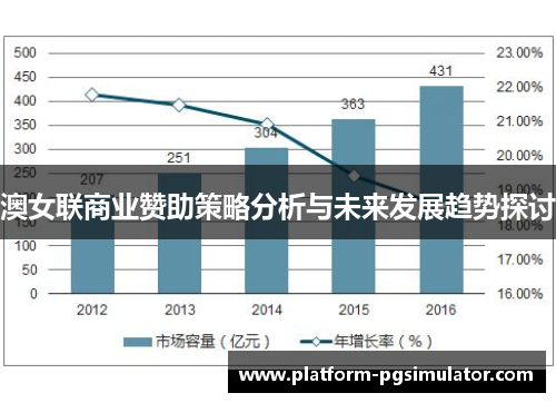 澳女联商业赞助策略分析与未来发展趋势探讨