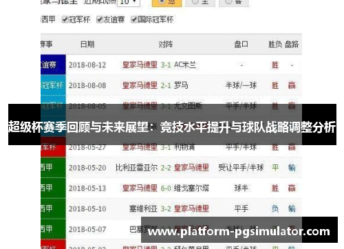 超级杯赛季回顾与未来展望：竞技水平提升与球队战略调整分析