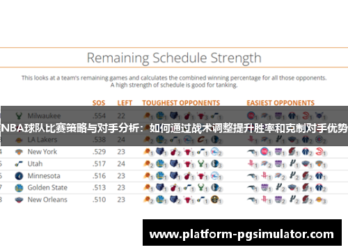 NBA球队比赛策略与对手分析：如何通过战术调整提升胜率和克制对手优势
