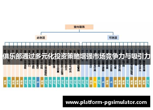 俱乐部通过多元化投资策略增强市场竞争力与吸引力