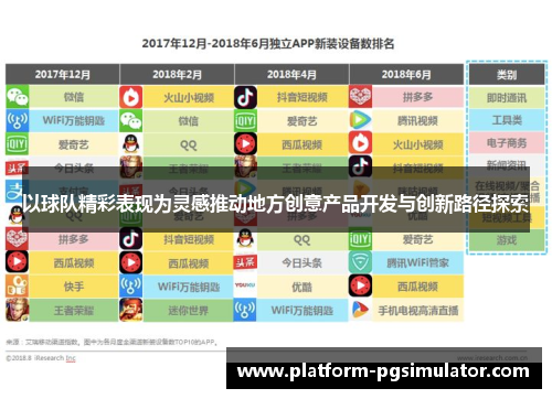 以球队精彩表现为灵感推动地方创意产品开发与创新路径探索