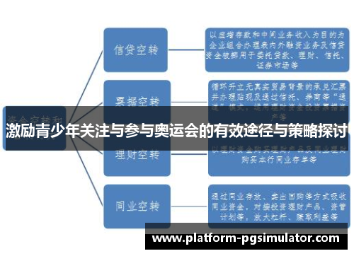 激励青少年关注与参与奥运会的有效途径与策略探讨