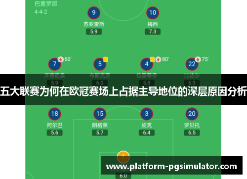 五大联赛为何在欧冠赛场上占据主导地位的深层原因分析
