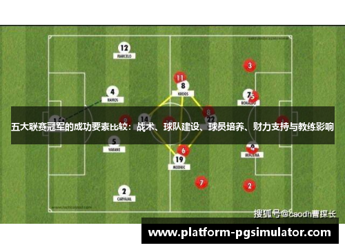 五大联赛冠军的成功要素比较：战术、球队建设、球员培养、财力支持与教练影响