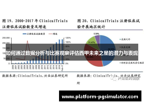 如何通过数据分析与比赛观察评估西甲未来之星的潜力与表现