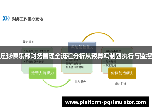 足球俱乐部财务管理全流程分析从预算编制到执行与监控