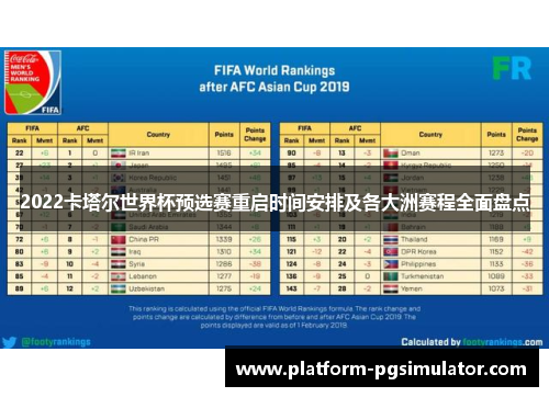 2022卡塔尔世界杯预选赛重启时间安排及各大洲赛程全面盘点