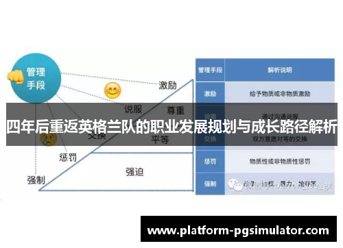 四年后重返英格兰队的职业发展规划与成长路径解析