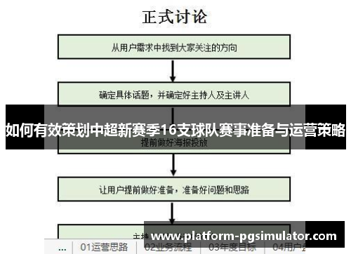如何有效策划中超新赛季16支球队赛事准备与运营策略