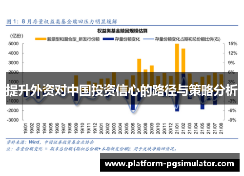 提升外资对中国投资信心的路径与策略分析