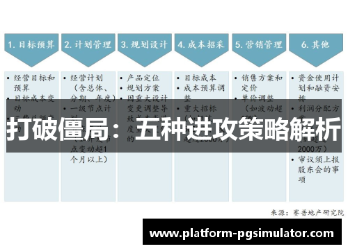 打破僵局：五种进攻策略解析