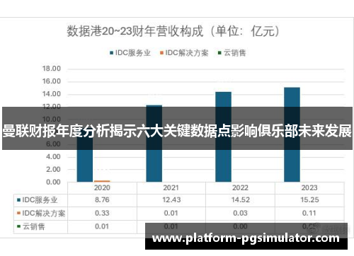 曼联财报年度分析揭示六大关键数据点影响俱乐部未来发展