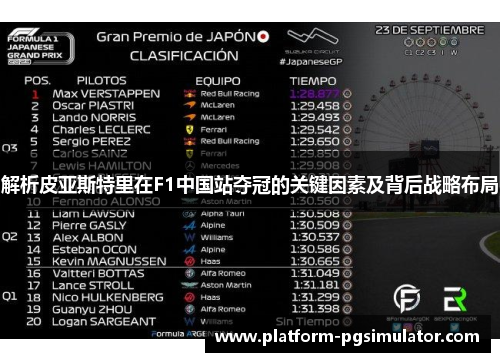 解析皮亚斯特里在F1中国站夺冠的关键因素及背后战略布局