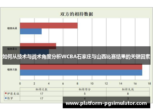 如何从技术与战术角度分析WCBA石家庄与山西比赛结果的关键因素