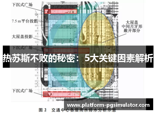 热苏斯不败的秘密：5大关键因素解析