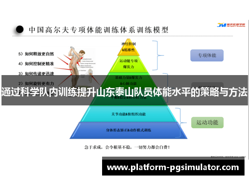 通过科学队内训练提升山东泰山队员体能水平的策略与方法