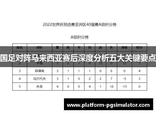 国足对阵马来西亚赛后深度分析五大关键要点