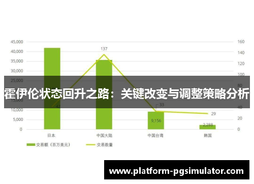 霍伊伦状态回升之路：关键改变与调整策略分析