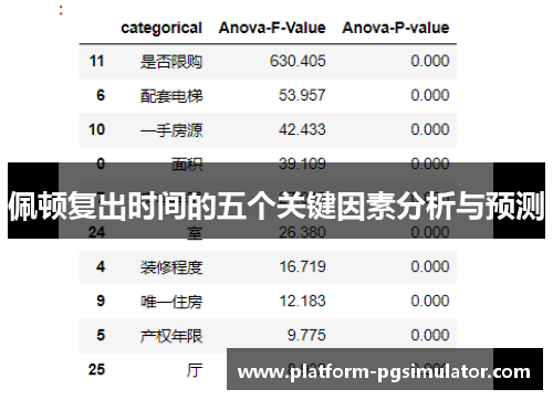 佩顿复出时间的五个关键因素分析与预测