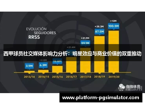 西甲球员社交媒体影响力分析：明星效应与商业价值的双重推动